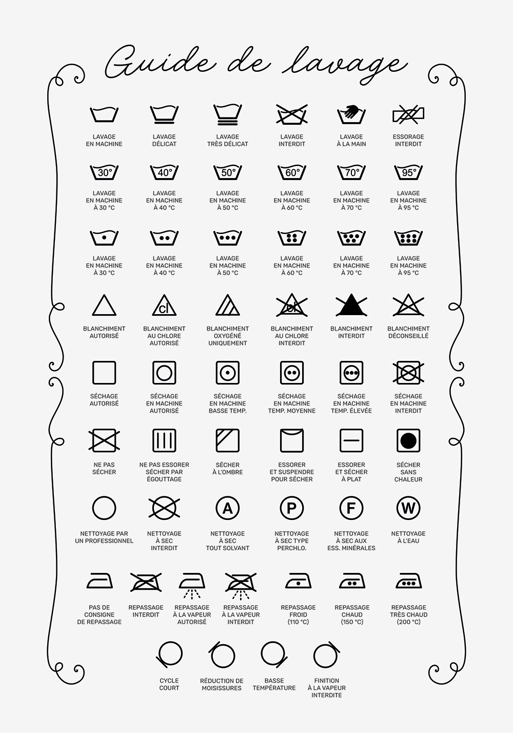 Affiche guide de lavage